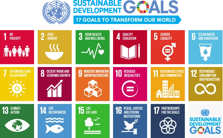 SDGs (Sustainable Development Goals/Tujuan Pembangunan Berkelanjutan)